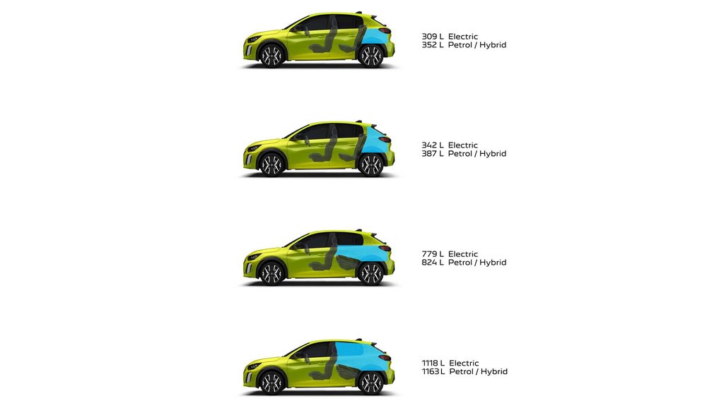 PEUGEOT 208 boot volume