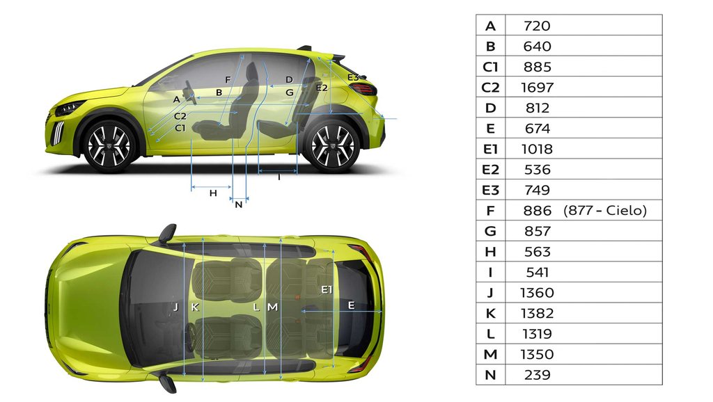 PEUGEOT 208 interior dimensions
