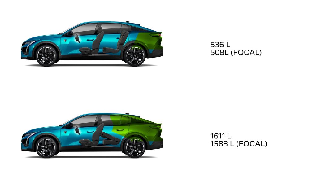 PEUGEOT 408 Hybrid or plug-In Hybrid boot volume