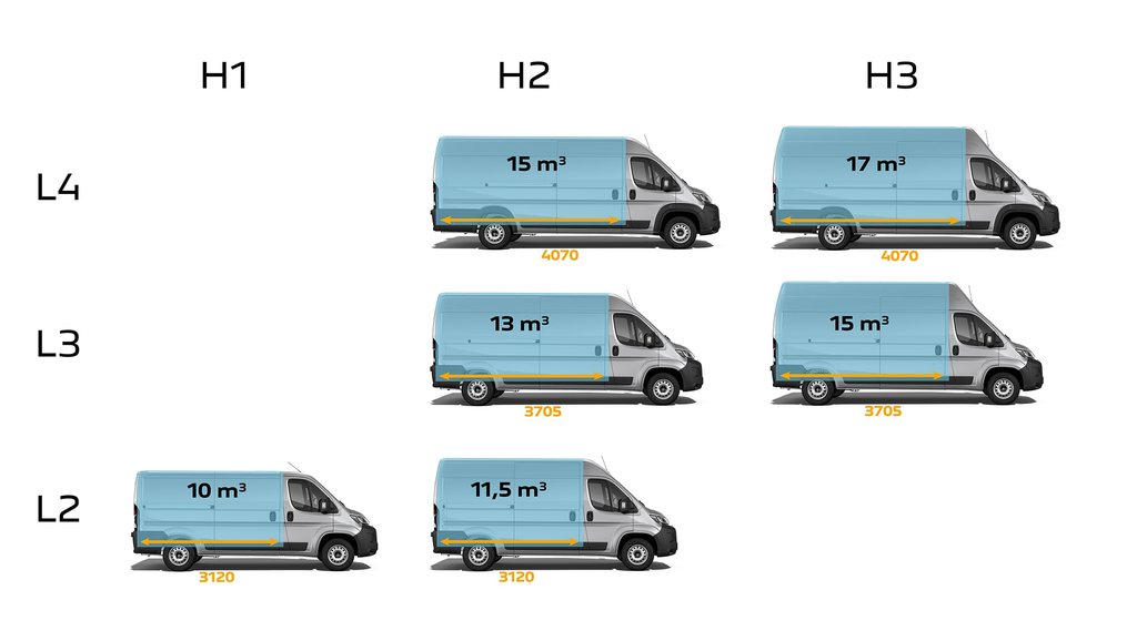 PAYLOAD AND USEFUL VOLUME OF THE PEUGEOT E-BOXER