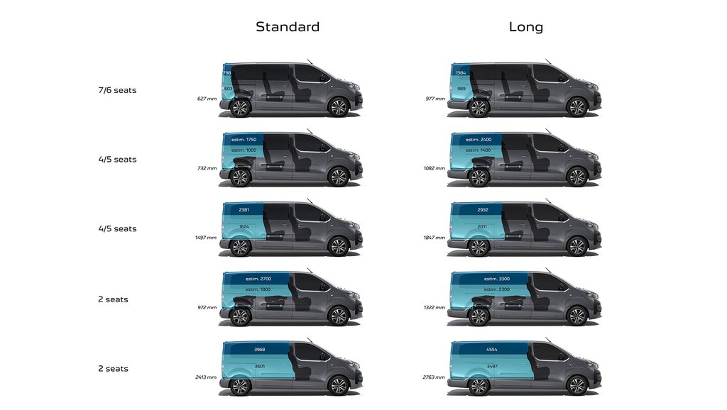 New PEUGEOT E-TRAVELLER boot volume